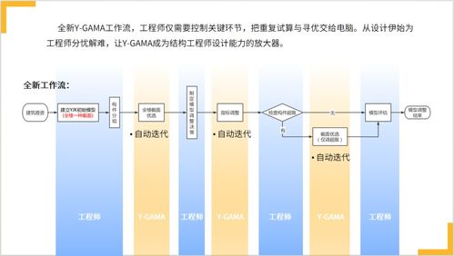 盈建科软件助力厦门设计行业创新发展